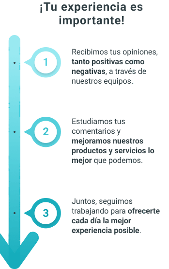 Esperimento del diagramma